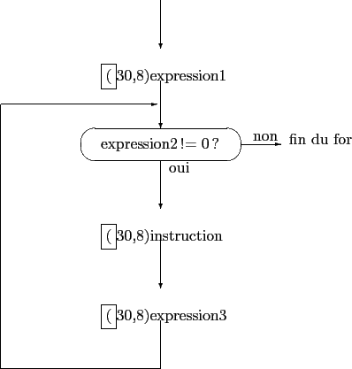 \begin{picture}(100,100)
\put(35,12){\framebox{(}30,8){expression3}}
\put(35,32)...
...,0){40}}
\put(10,0){\line(0,66){66}}
\put(10,66){\vector(1,0){39}}
\end{picture}