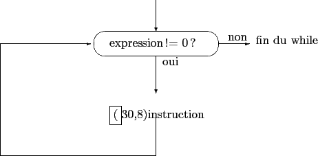 \begin{picture}(100,60)
\put(35,12){\framebox{(}30,8){instruction}}
% on ne peut...
...){36}}
\put(0,36){\vector(1,0){29}}
\put(50,50){\vector(0,-1){10}}
\end{picture}