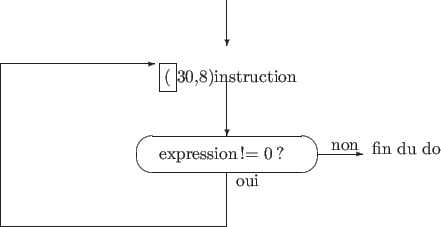 \begin{picture}(100,60)
\put(35,32){\framebox{(}30,8){instruction}}
% on ne peut...
...e(1,0){50}}
\put(0,0){\line(0,1){36}}
\put(0,36){\vector(1,0){34}}
\end{picture}