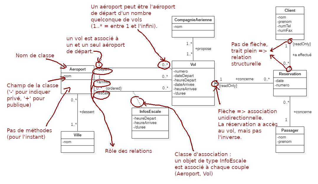 TDdesignpatterns